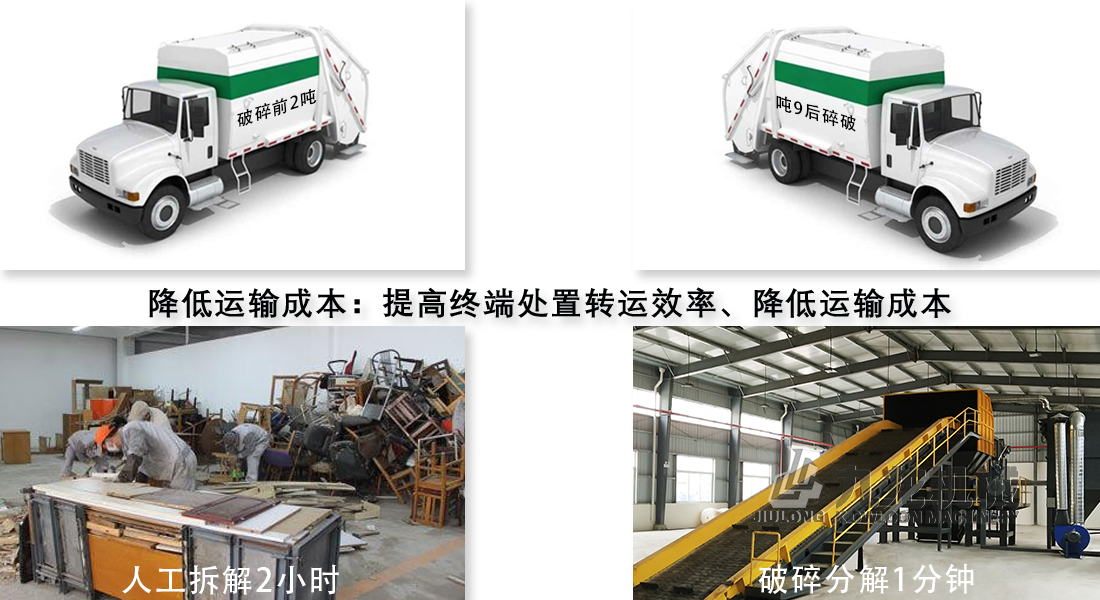 經濟性處理 經濟性處理