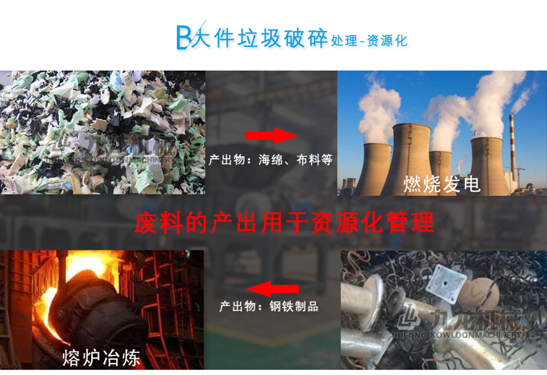 大件垃圾處理設(shè)備 大件垃圾處理設(shè)備