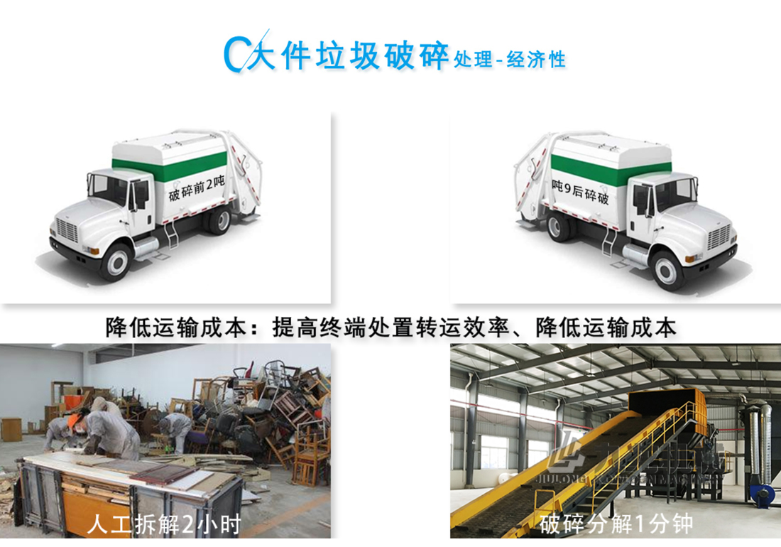 大件垃圾處理設(shè)備 大件垃圾處理設(shè)備